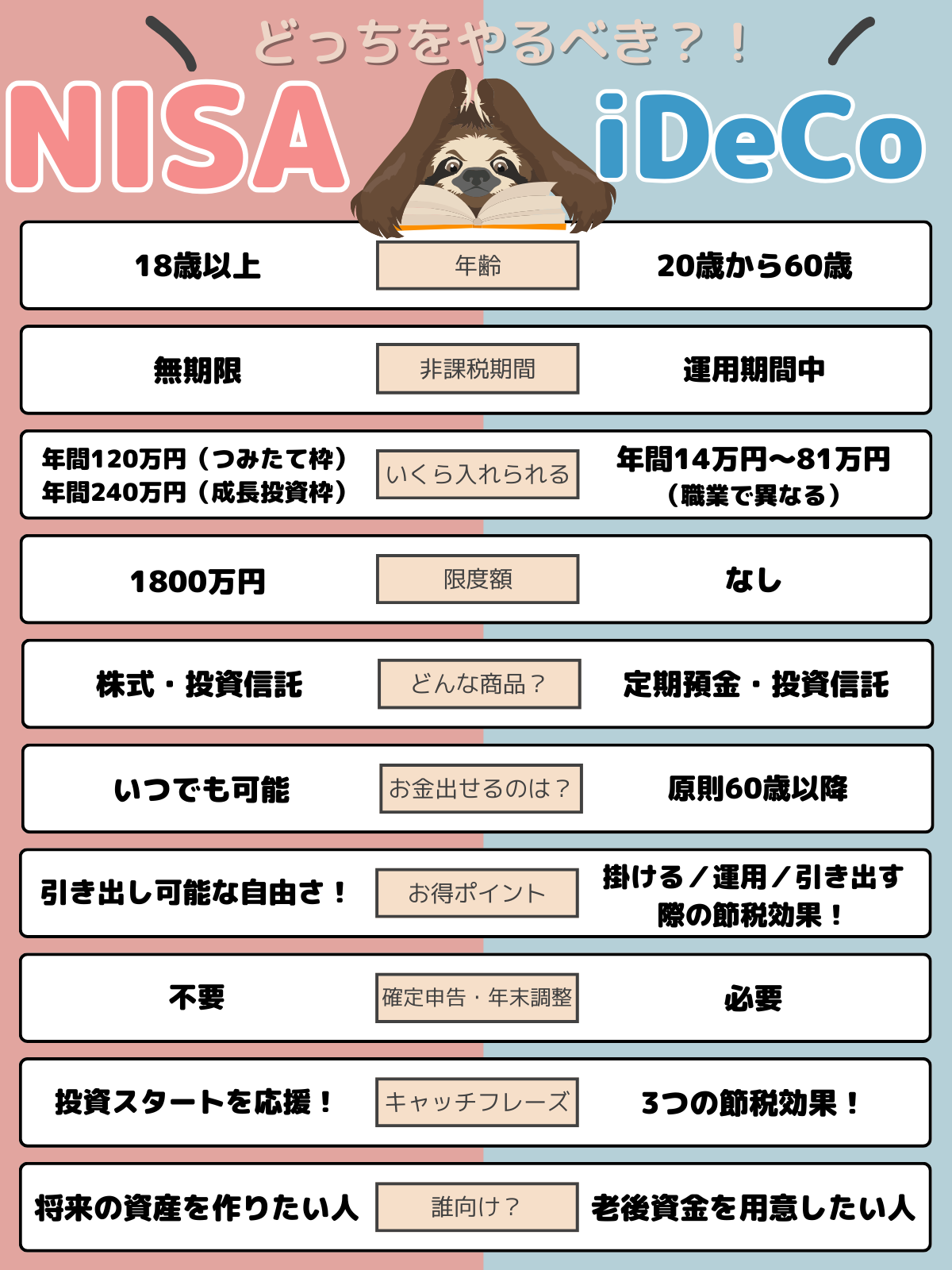 NISAかiDeCoどっちがいい？初心者向け解説と回答を公開！